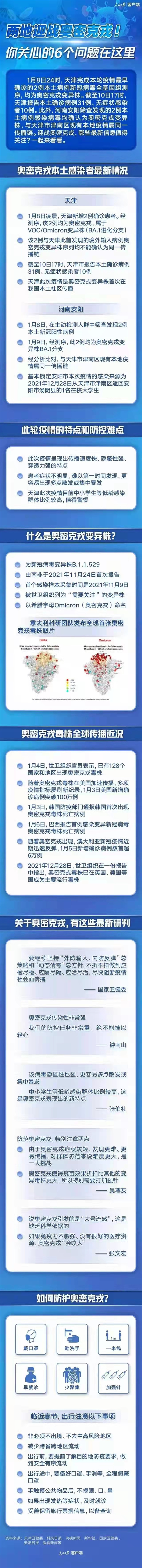 人民日報發布🎉：兩地迎戰奧密克戎！你關心的6個問題在這裏