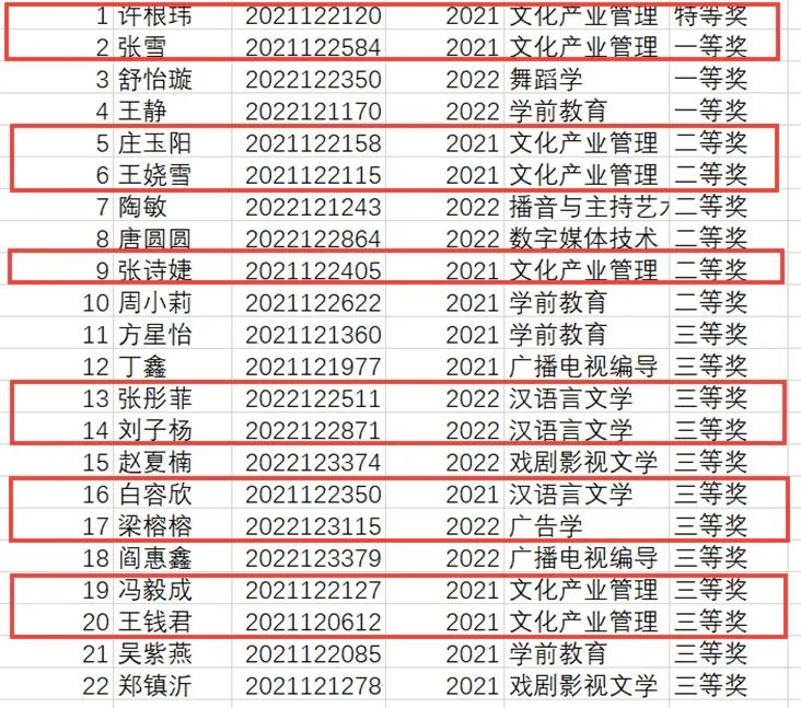 喜報｜2023“外教社·詞達人杯”校賽結果公布🗻！