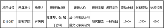 百事3平台課題在天津市藝術科學規劃項目中獲準立項