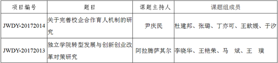 百事3平台2項課題獲2017年度天津市教委重點調研課題立項