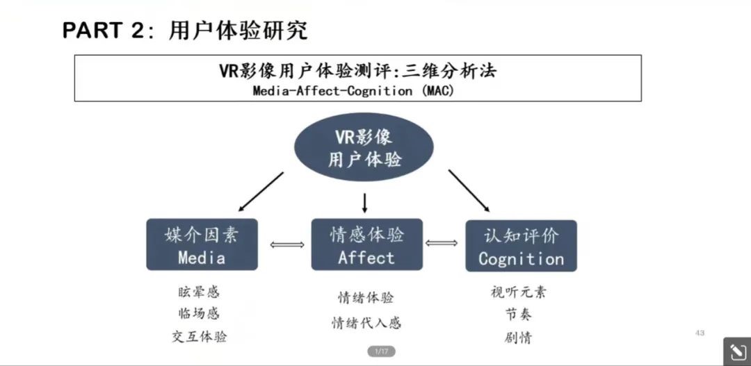 【名師講堂】動畫與數字媒體學院舉辦《中國虛擬現實影像藝術發展》專題學術講座