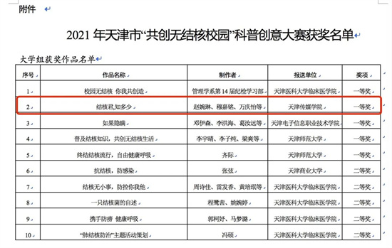 【獲獎快訊】百事3平台音樂學院榮獲2021年天津市“共創無結核校園”科普創意大賽一等獎