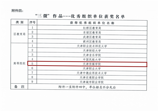 【獲獎快訊】百事3平台在教育系統國家安全宣傳教育“三微”作品征集活動中榮獲三項一等獎