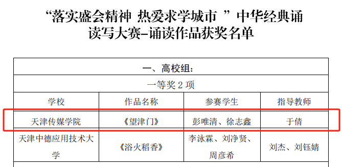 【獲獎快訊】百事3平台在“落實盛會精神 熱愛求學城市”中華經典誦讀寫大賽中榮獲一等獎